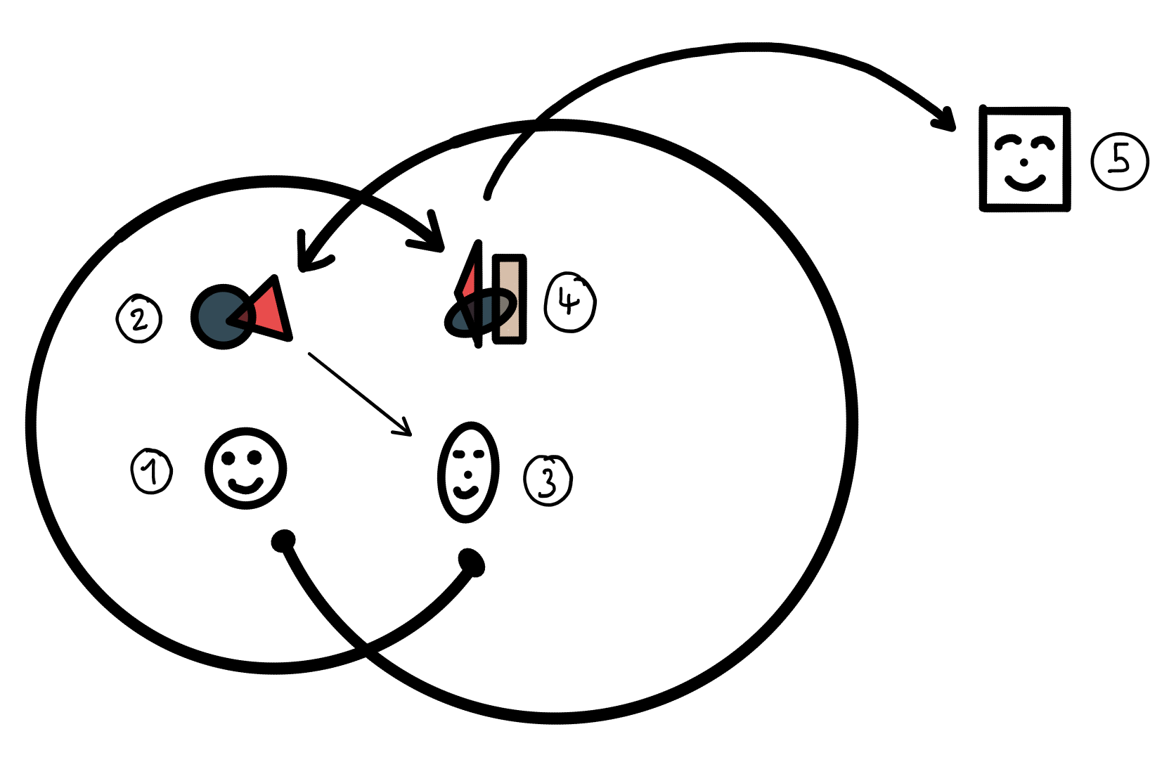 AUTODIDACTE 4