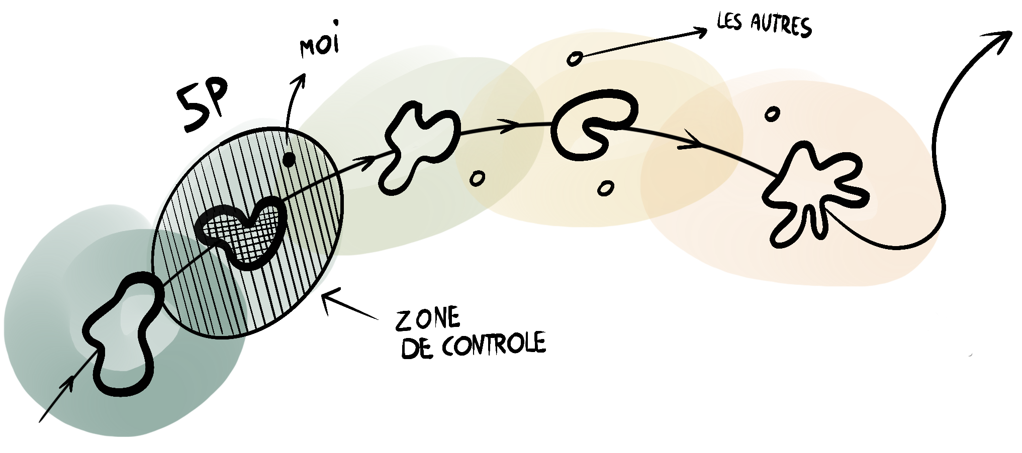 Méthode de résolution de problème